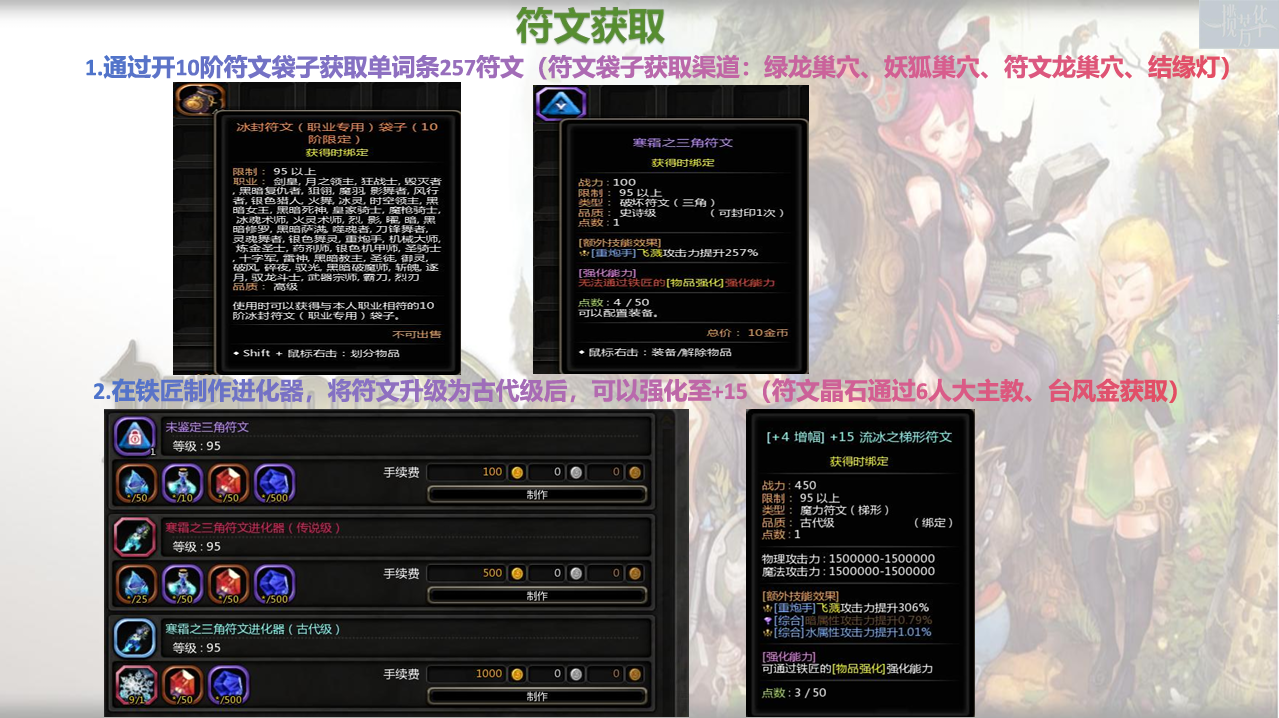 龍之谷私服一攬芳華